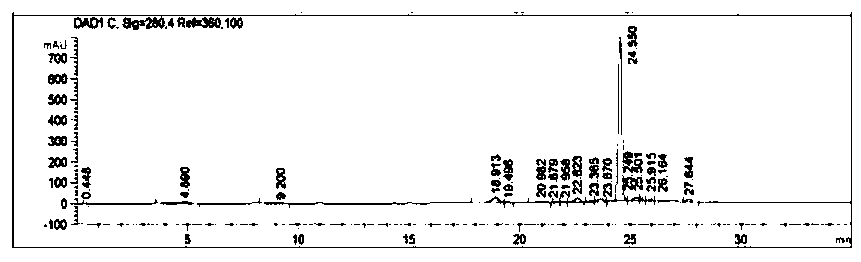 Smoke-suppressing deodorant for road asphalt, application of smoke-suppressing deodorant in asphalt and preparation method of asphalt