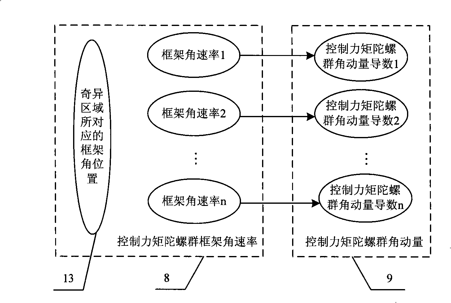 Steering law singularity avoidant spacecraft attitude control system