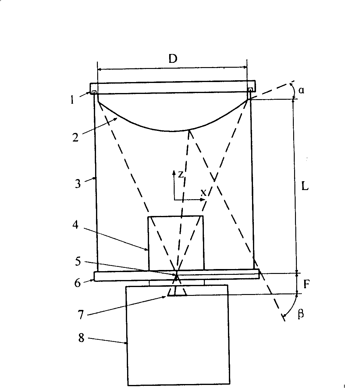 Overall view visual system based on double-curve viewfinder