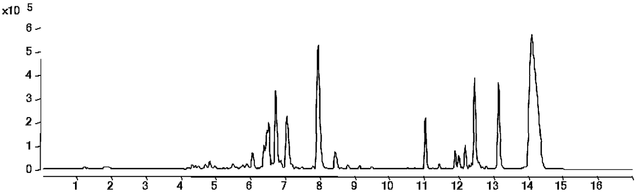 Detection method of phenolic acids and/or their esters in wine and/or by-products of brewing