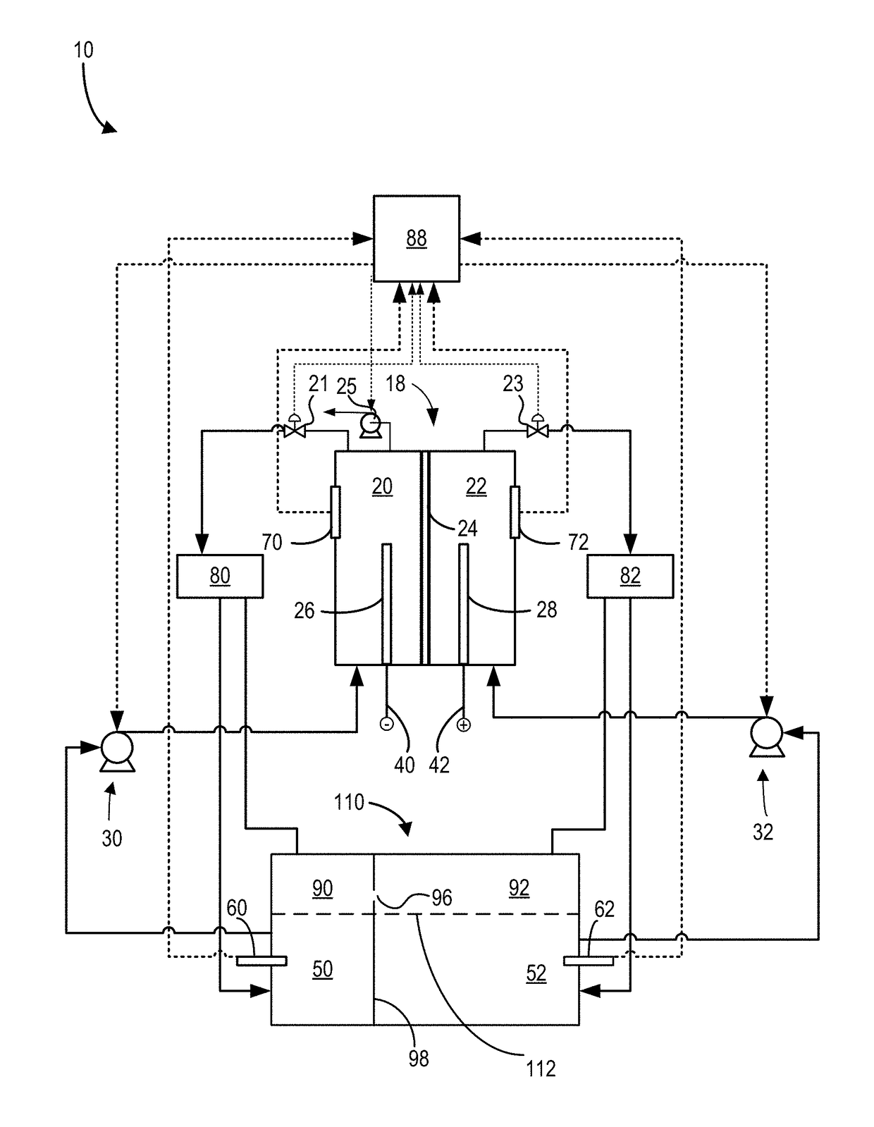 Methods and systems for rebalancing electrolytes for a redox flow battery system