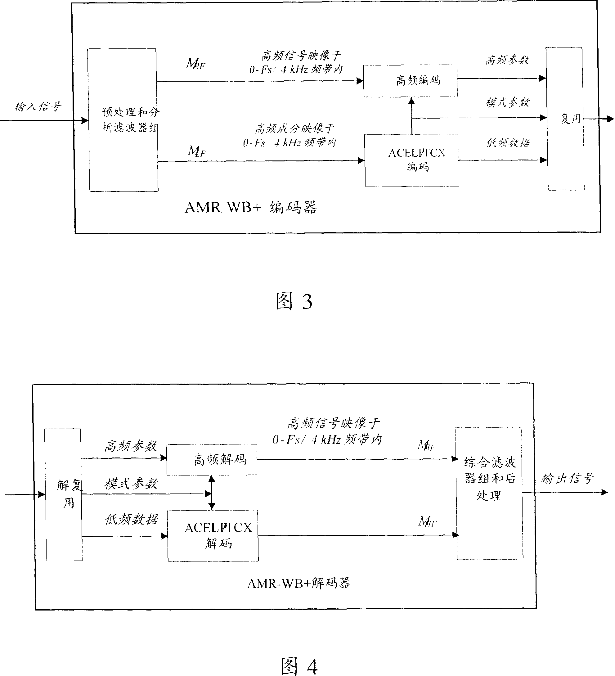 Sound coding device and method and sound decoding device and method