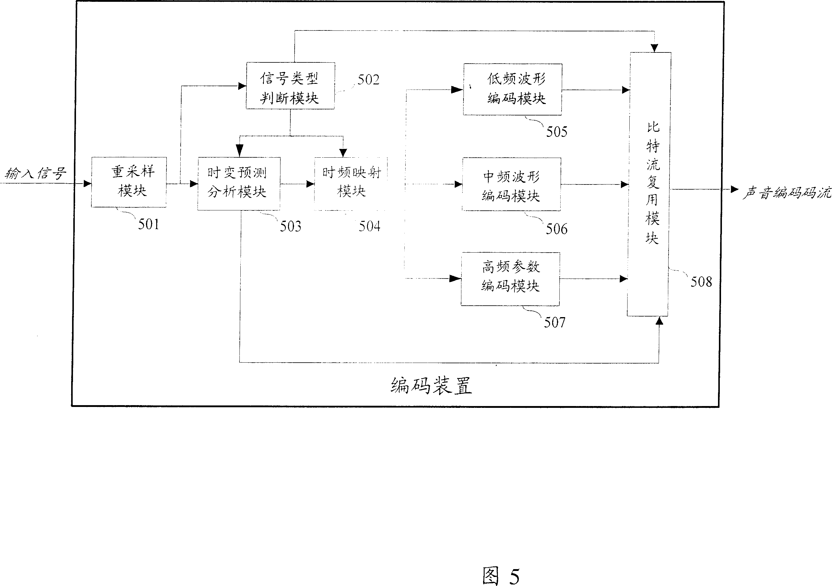 Sound coding device and method and sound decoding device and method