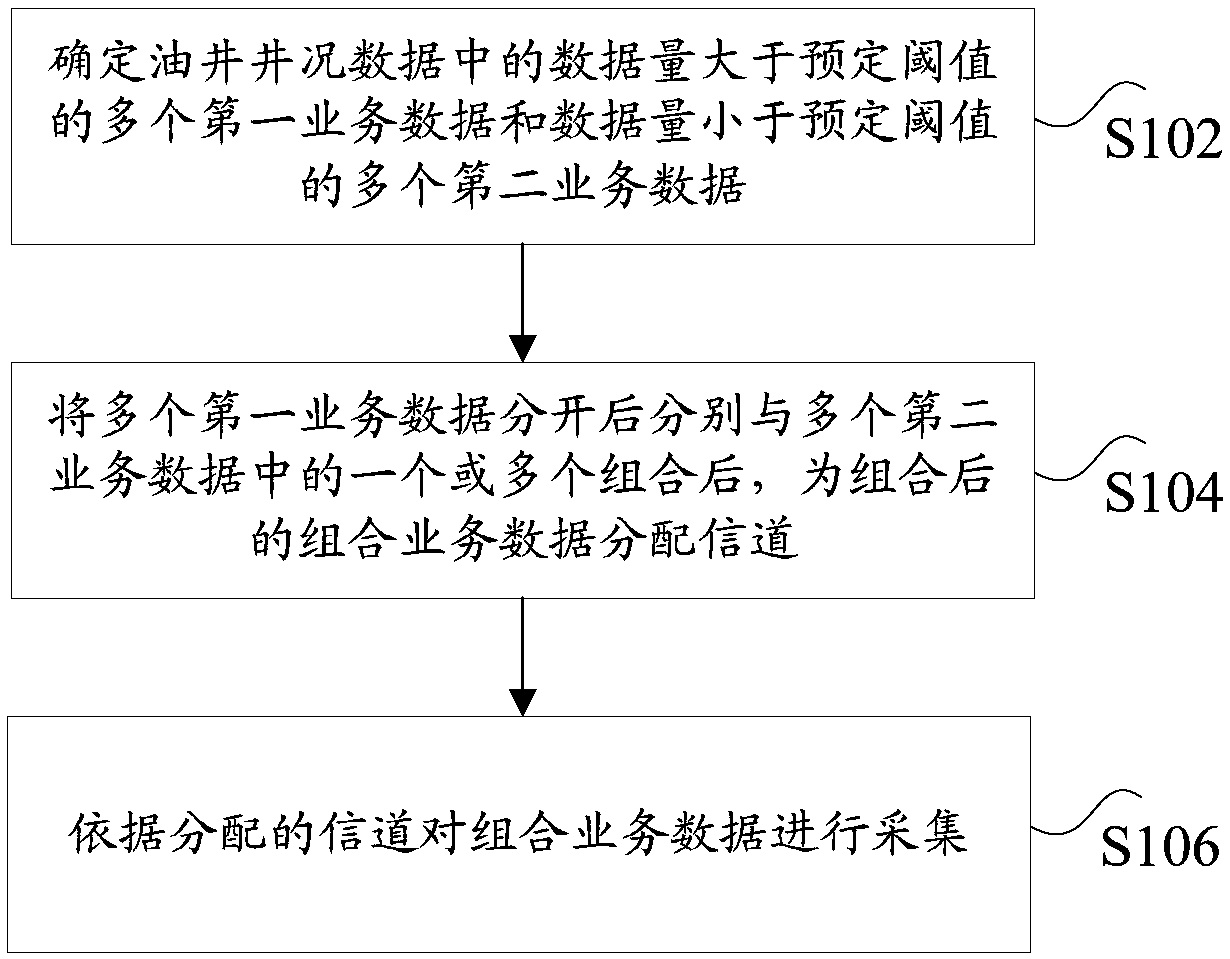 Oil well condition data collection method and device