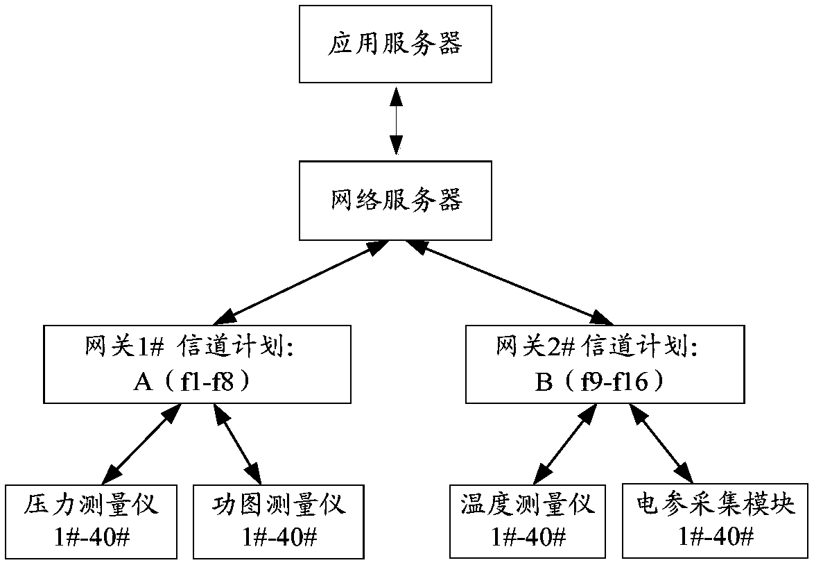 Oil well condition data collection method and device