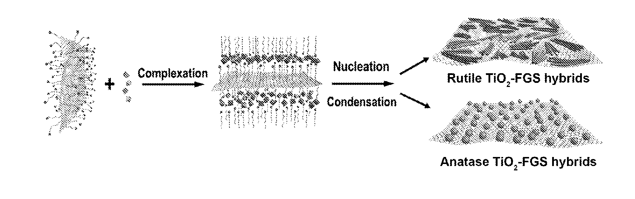 Lithium ion batteries with titania/graphene anodes