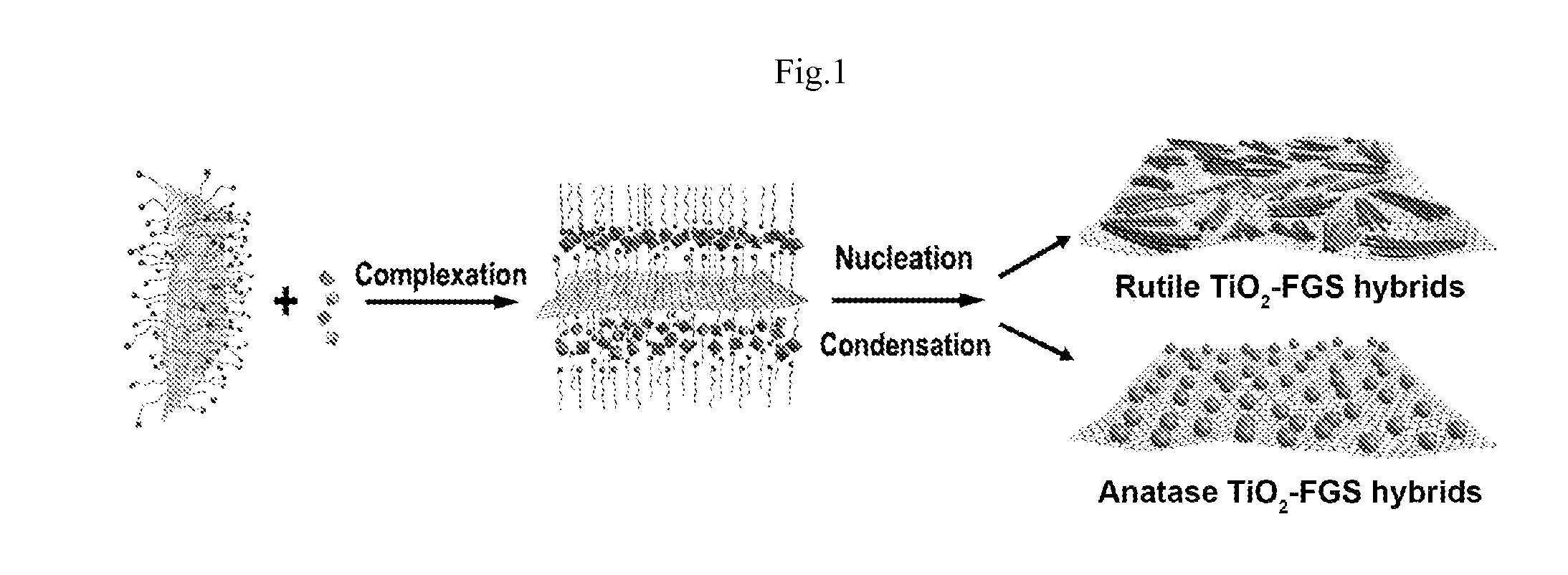 Lithium ion batteries with titania/graphene anodes