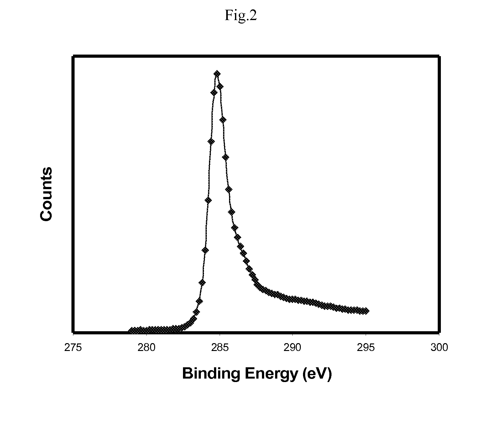 Lithium ion batteries with titania/graphene anodes