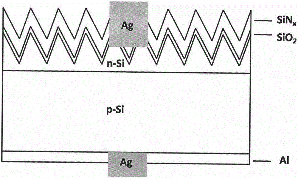 Preparation method, based on solution method, of polycrystalline solar cell