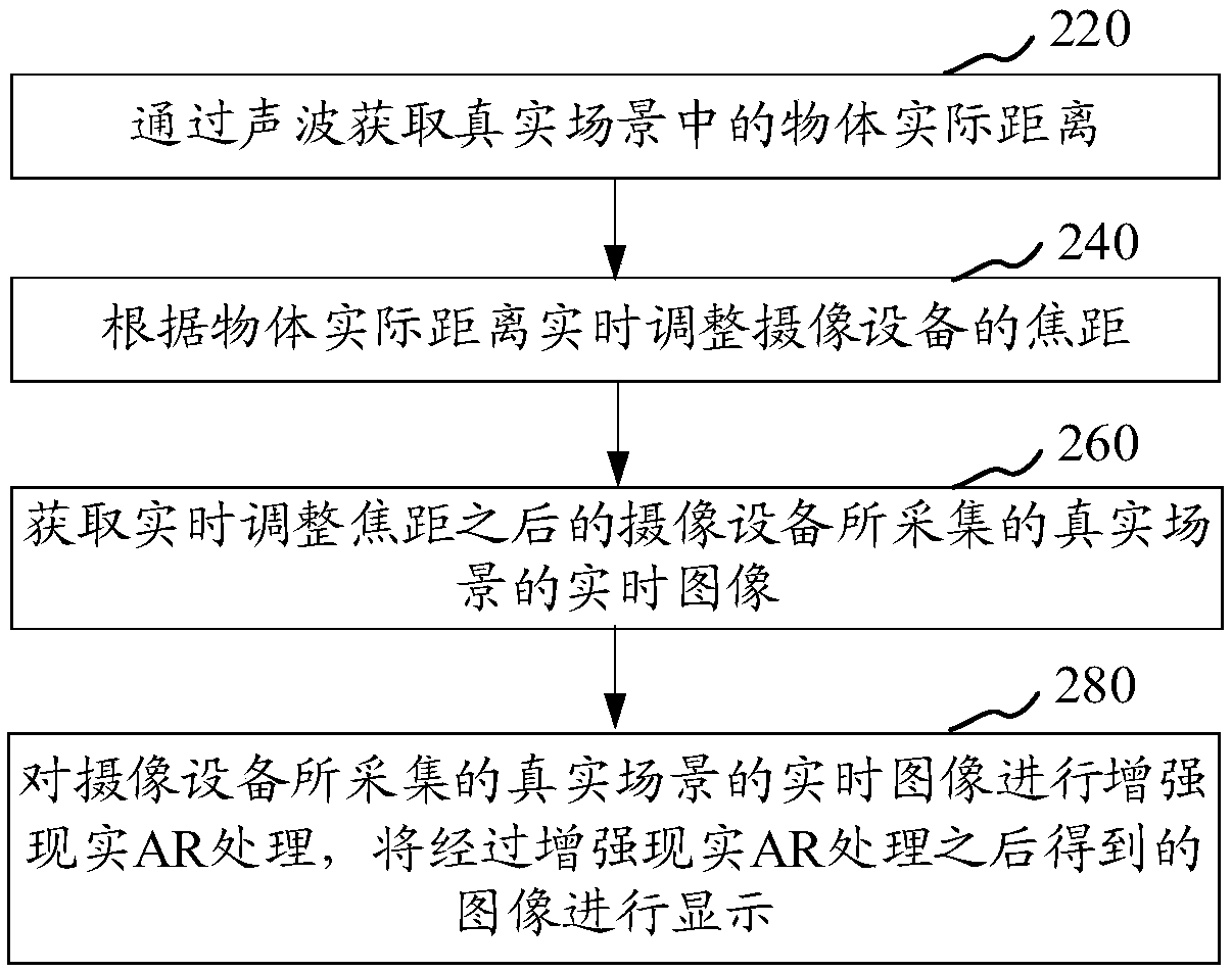 Augmented reality display method and apparatus, storage medium and augmented reality device