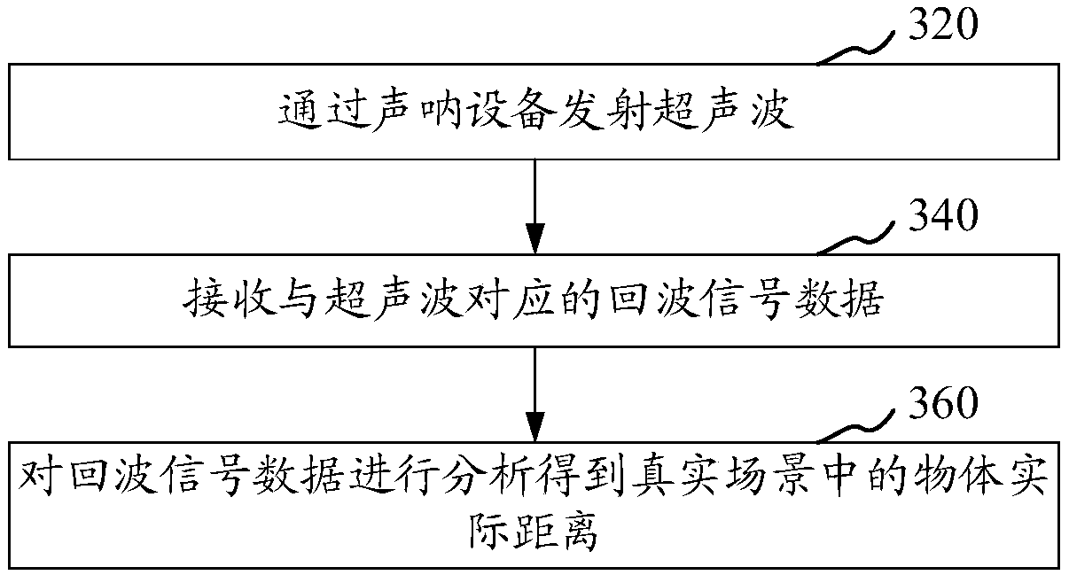 Augmented reality display method and apparatus, storage medium and augmented reality device