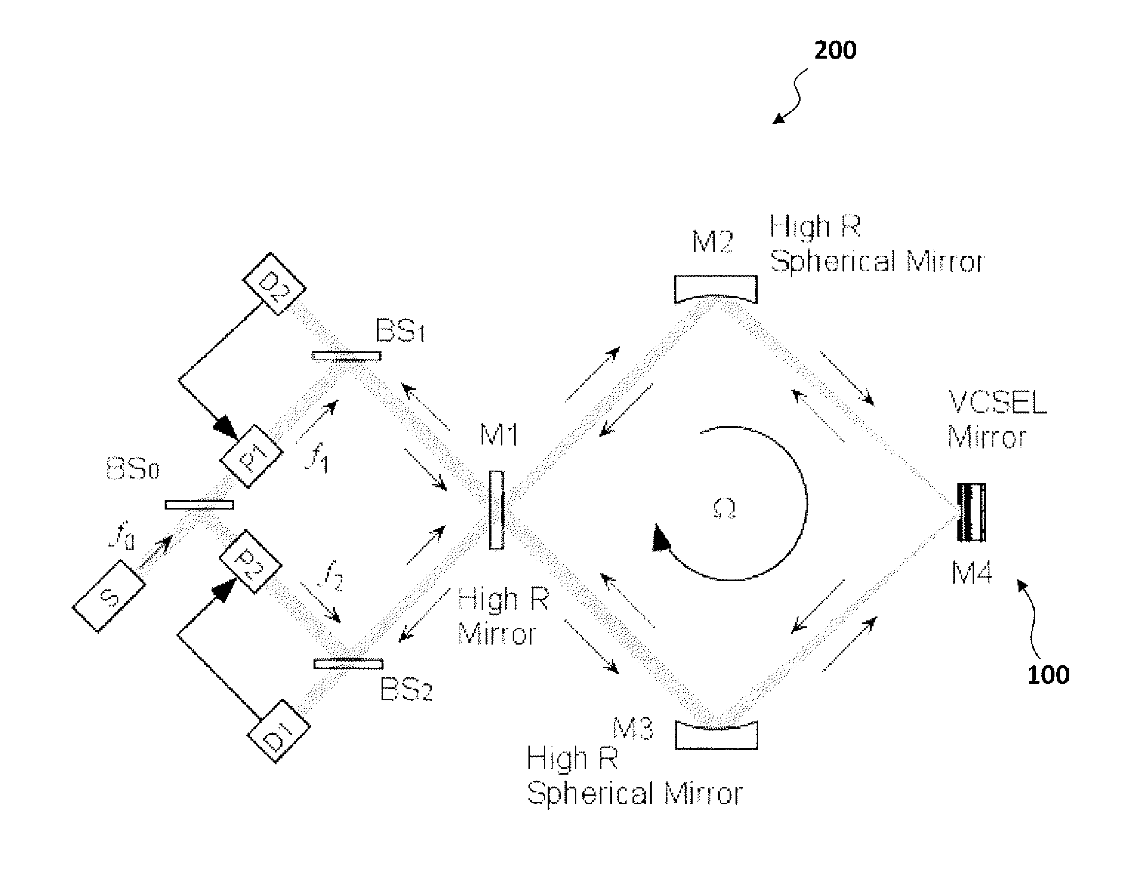 Vcsel enabled active resonator gyroscope