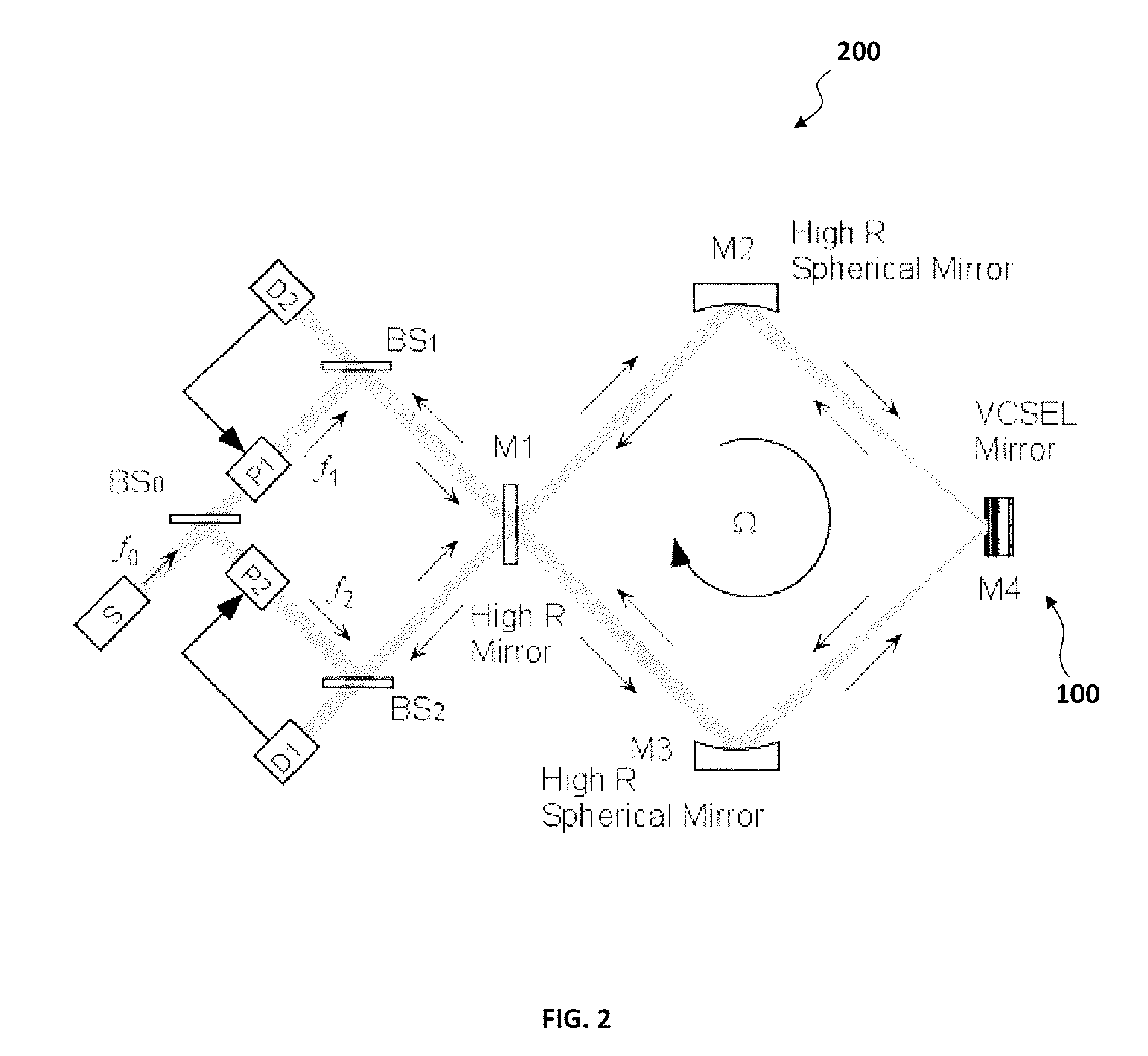 Vcsel enabled active resonator gyroscope