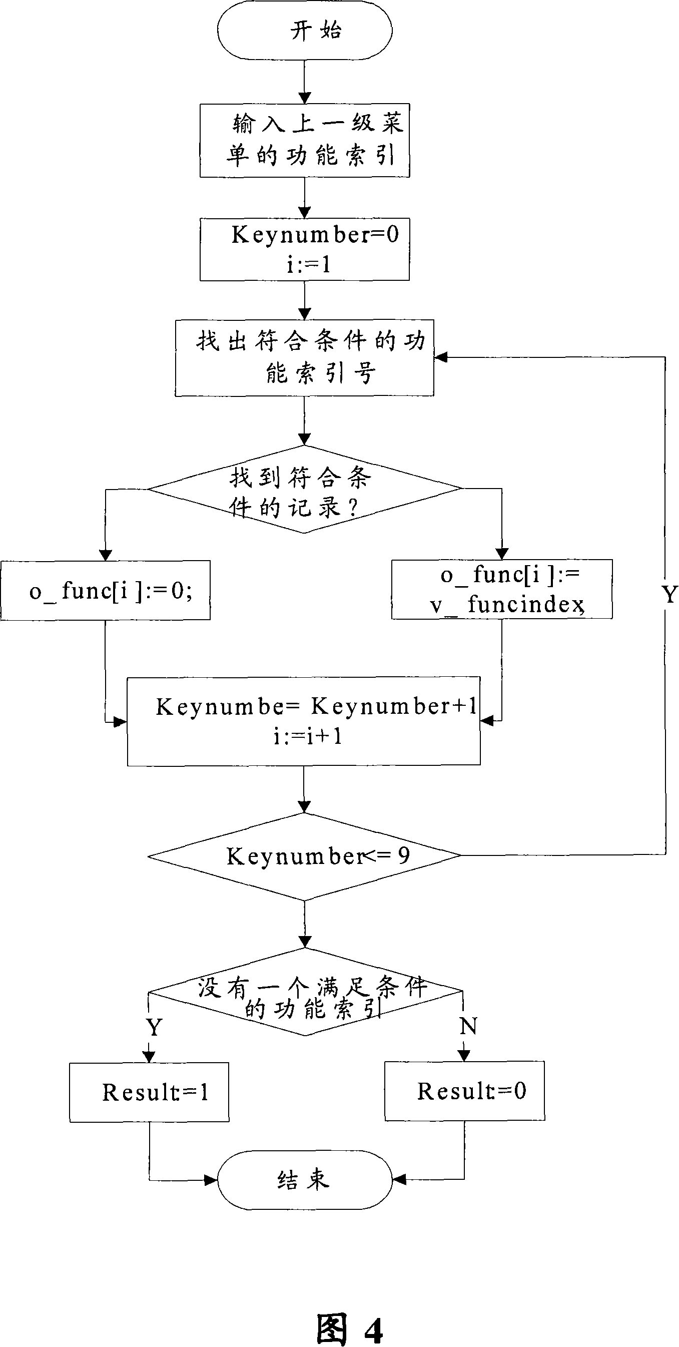 Configuration method and system for IVR flow path main menu used for intelligent network