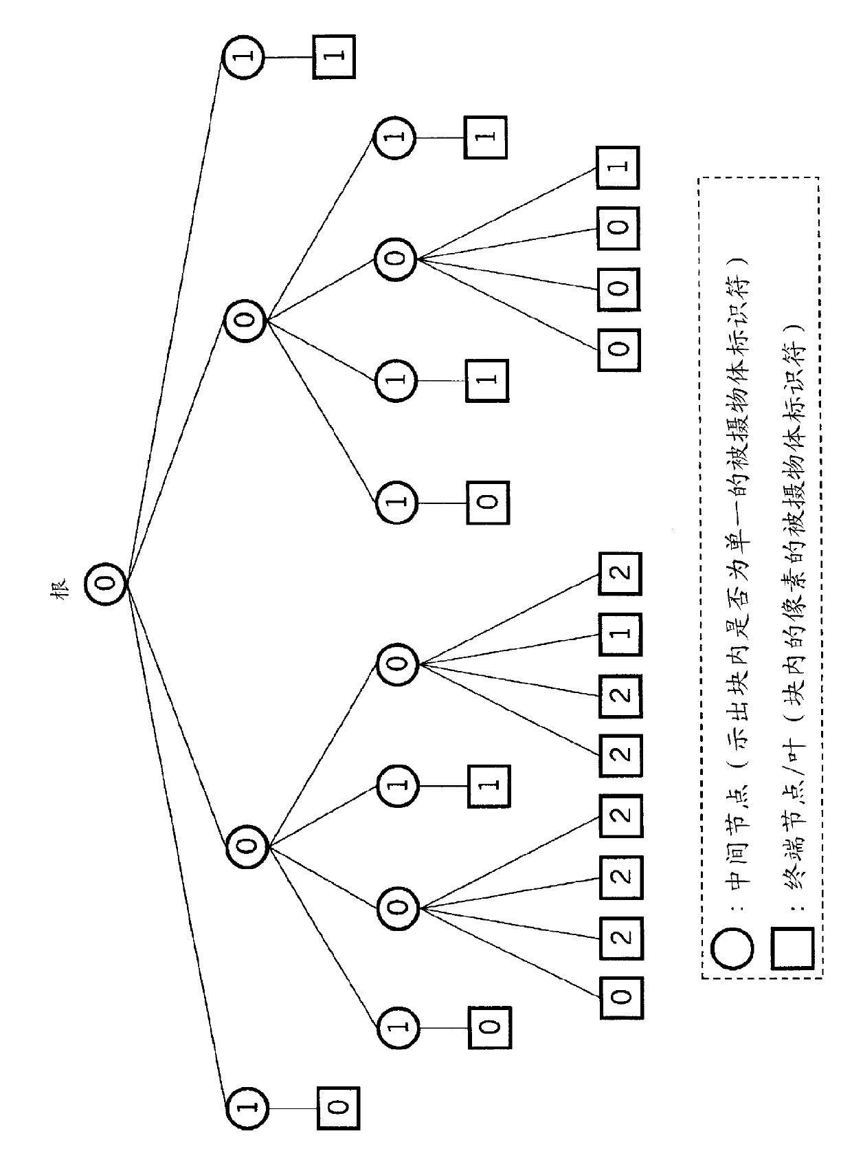 Image encoding method, image decoding method, image encoding device, image decoding device, image encoding program, and image decoding program