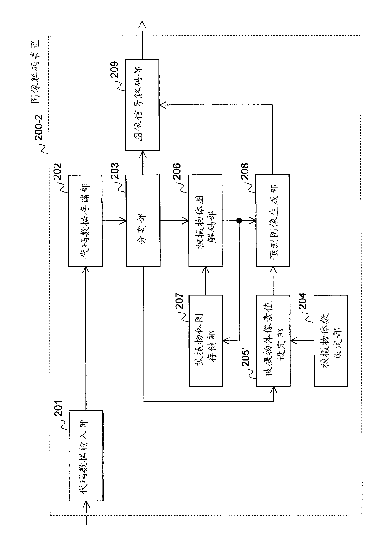 Image encoding method, image decoding method, image encoding device, image decoding device, image encoding program, and image decoding program