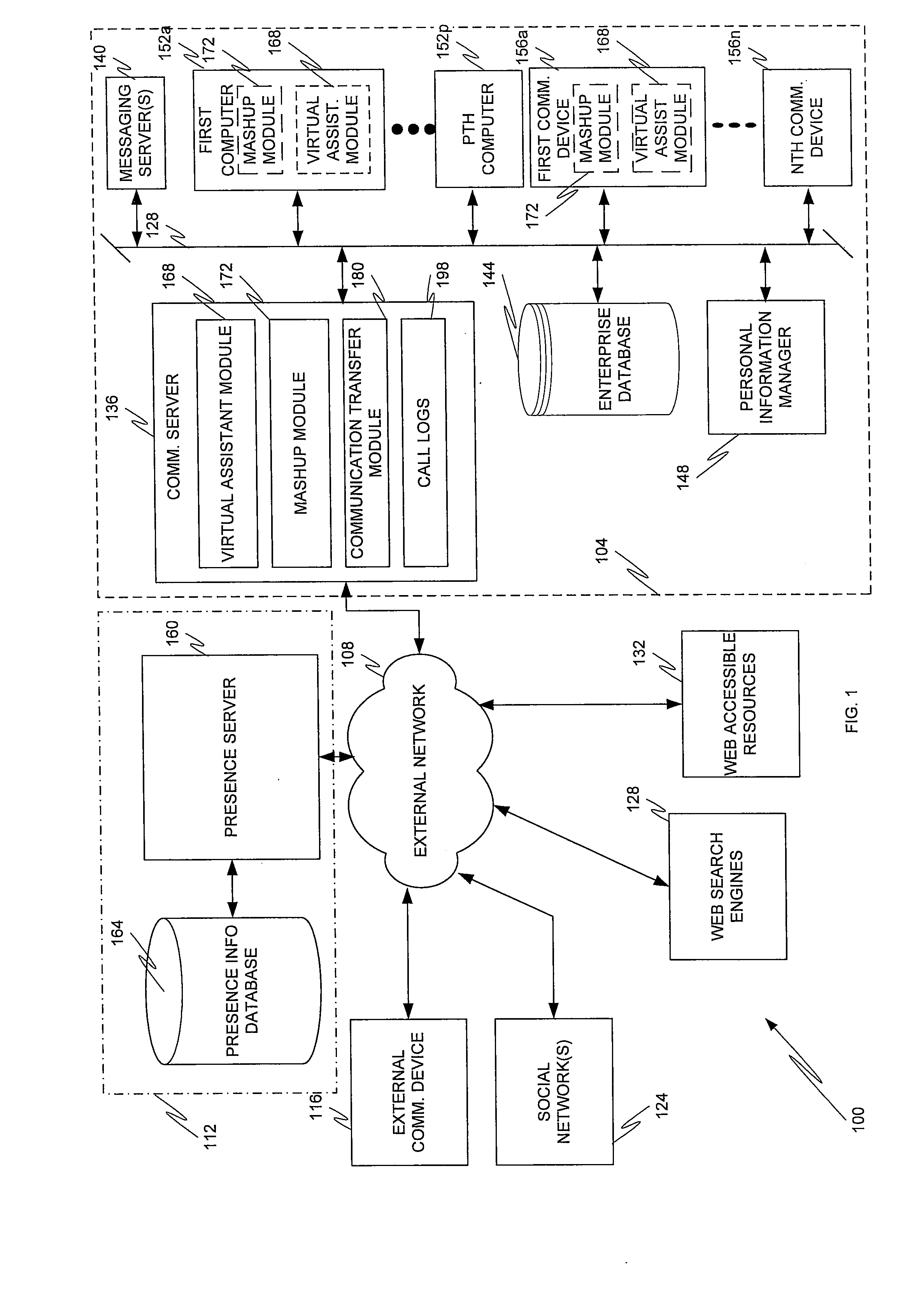 Telephony discovery mashup and presence