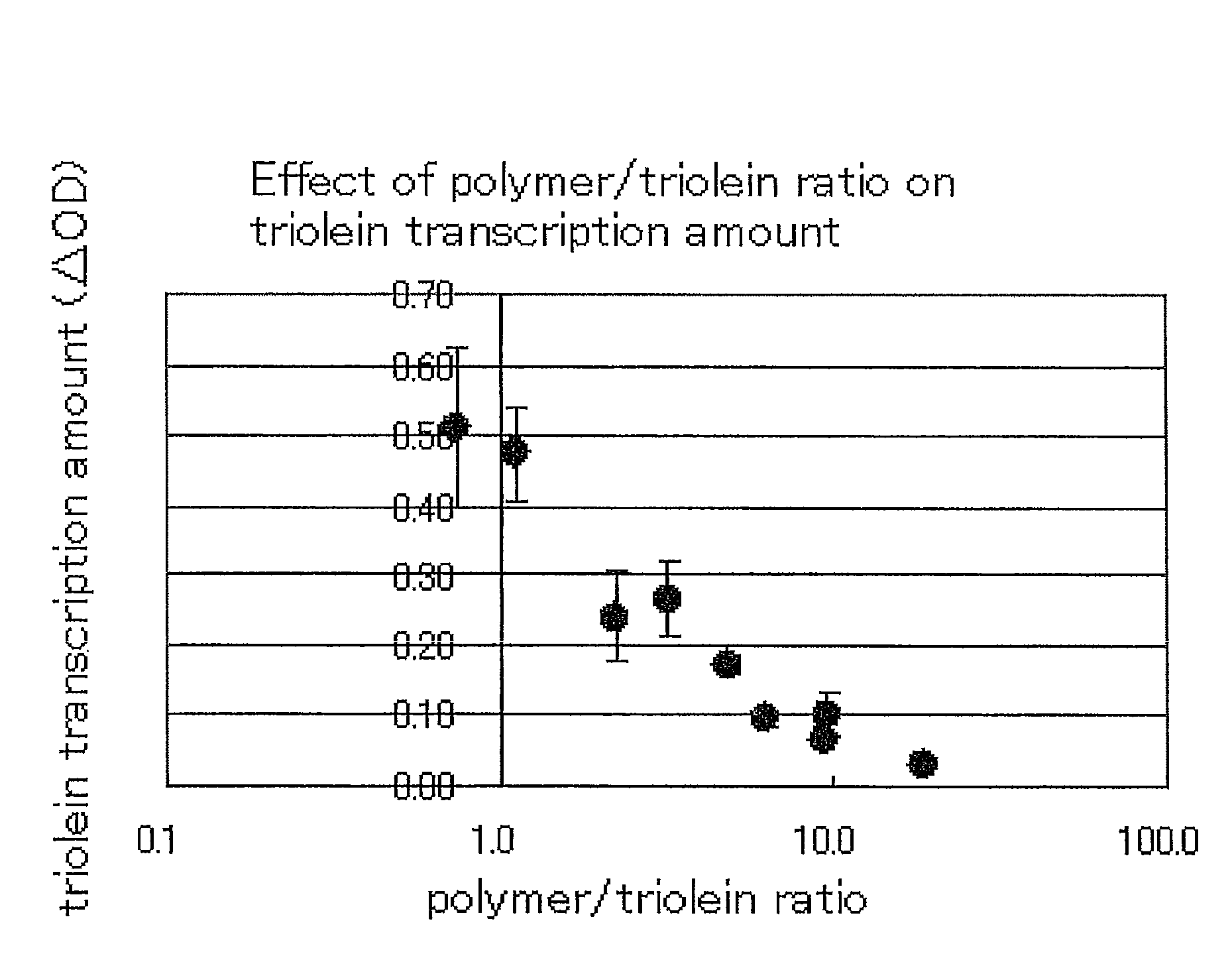 Dry analytical element for lipase measurement