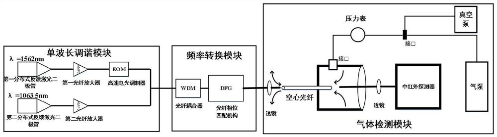 Dispersive spectrum device for SF6 gas detection