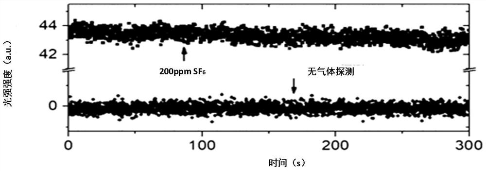 Dispersive spectrum device for SF6 gas detection