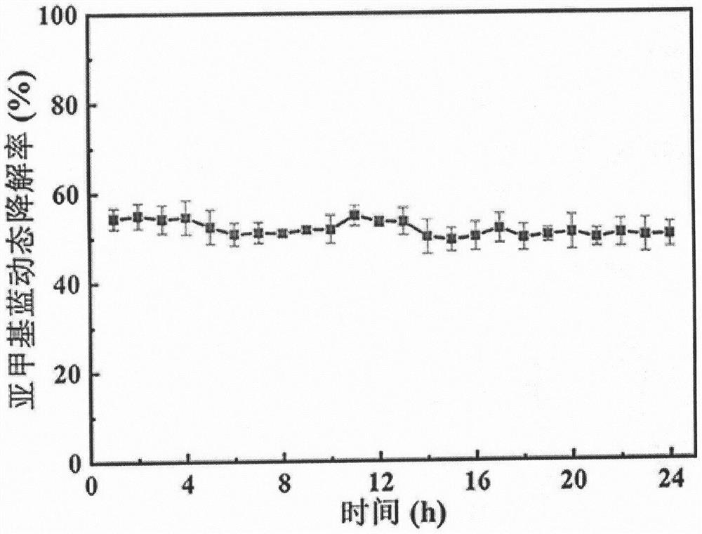 Preparation method of photocatalytic composite porous membrane