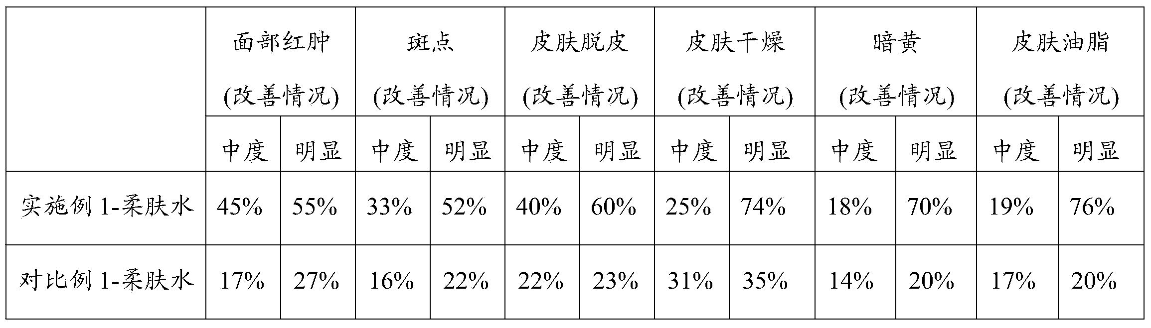 Saururus chinensis extracting solution as well as preparation method and application thereof