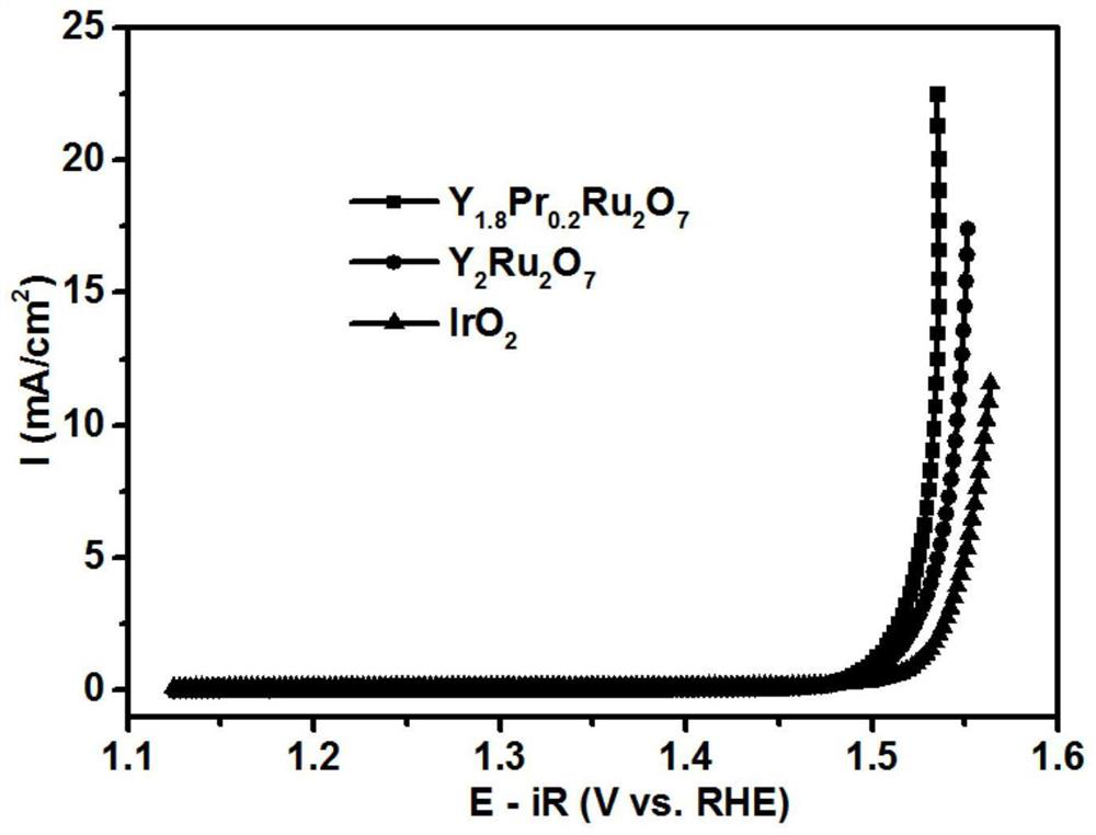 Oxygen evolution reaction catalyst and its preparation method and application