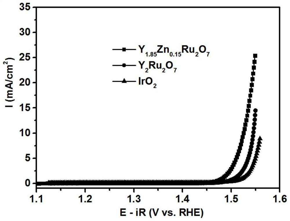 Oxygen evolution reaction catalyst and its preparation method and application