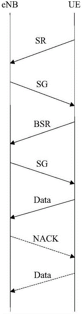 Feedback transmission method and device