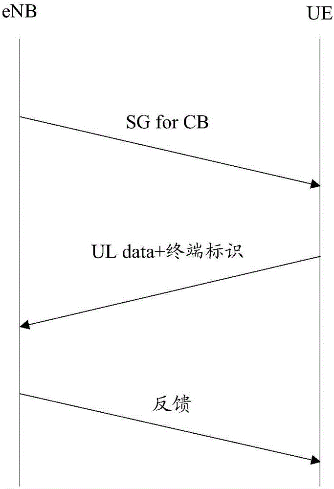 Feedback transmission method and device