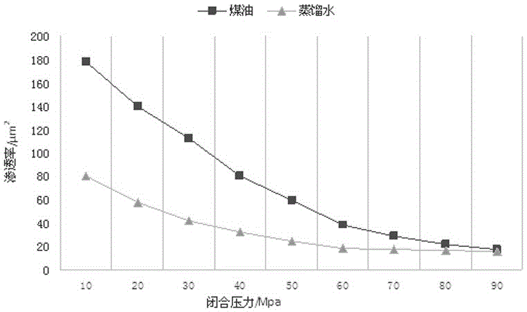 Oil-permeable water-blocking type propping agent and preparation method thereof