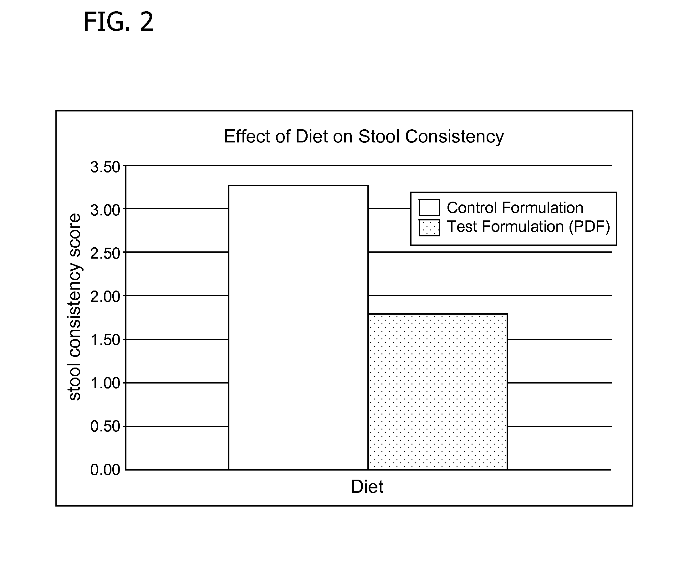 Nutritional products including a novel fat system including monoglycerides