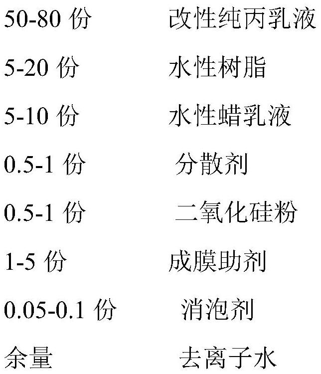 High-skid-resistance water-based gloss oil