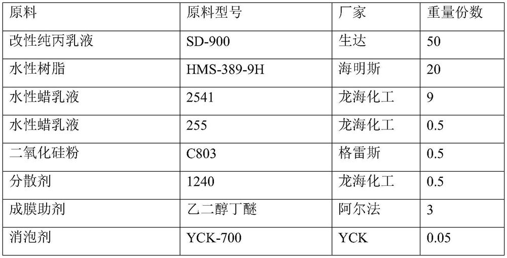 High-skid-resistance water-based gloss oil