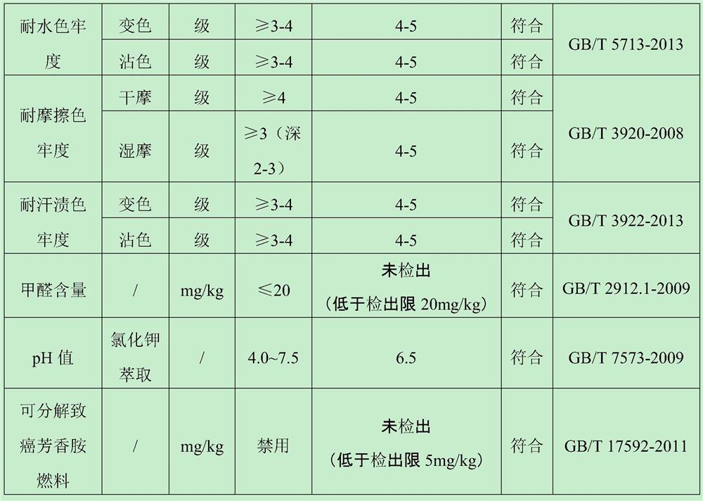 Anti-bacterial cotton fabric not prone to deformation