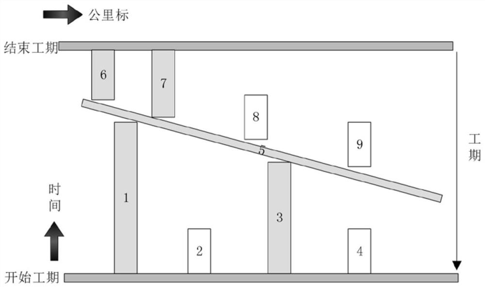 Railway construction organization plan automatic laying method and system and storage medium