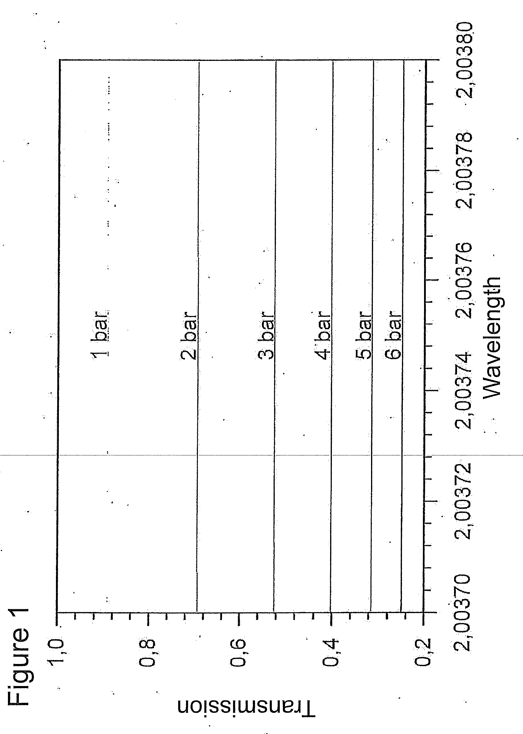 Method and device for optical pressure measurement of a gas in a closed container