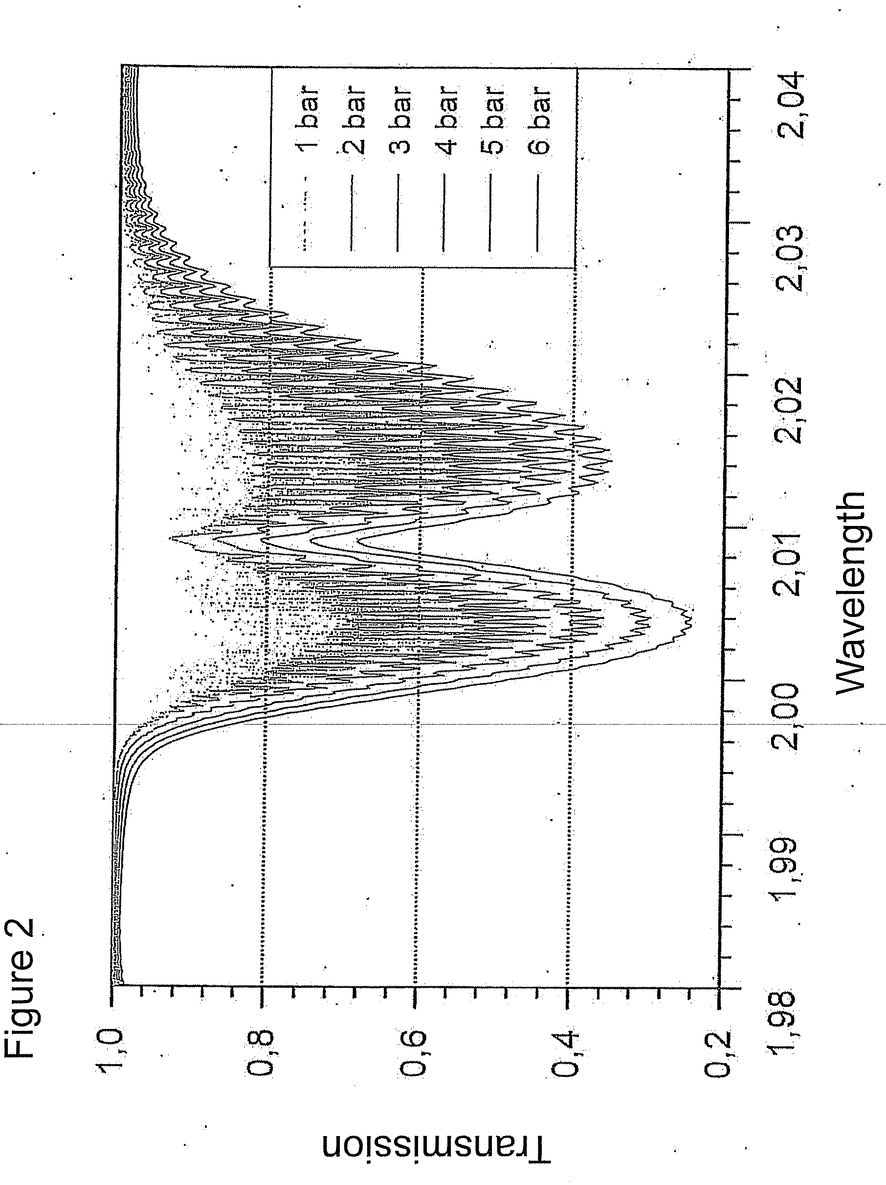 Method and device for optical pressure measurement of a gas in a closed container