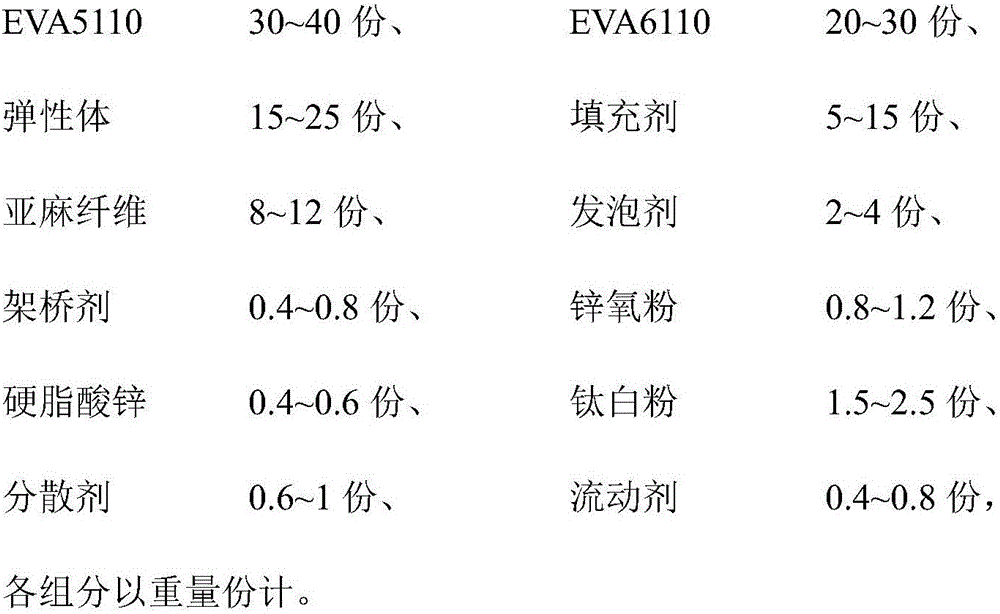 A kind of composite sole of natural rubber and eva combination and preparation technology thereof