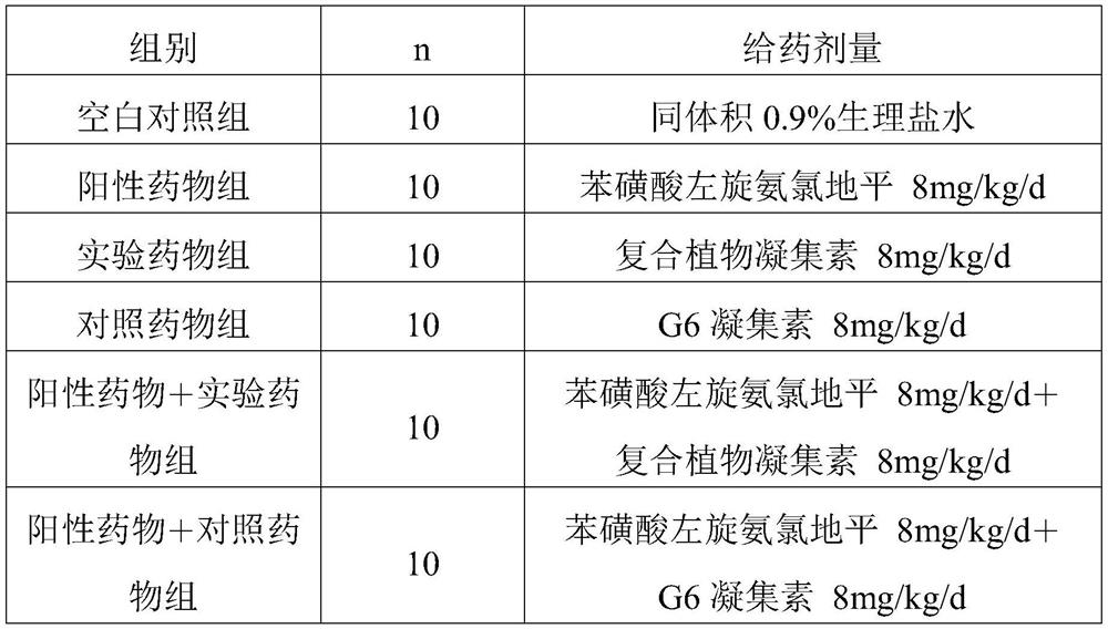 A kind of compound plant lectin and its preparation method and application