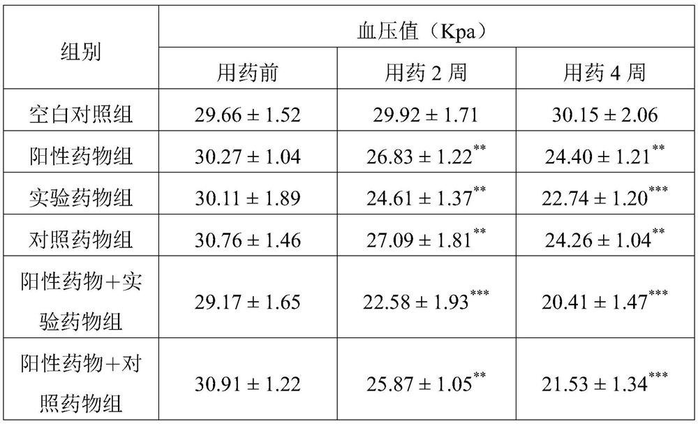 A kind of compound plant lectin and its preparation method and application