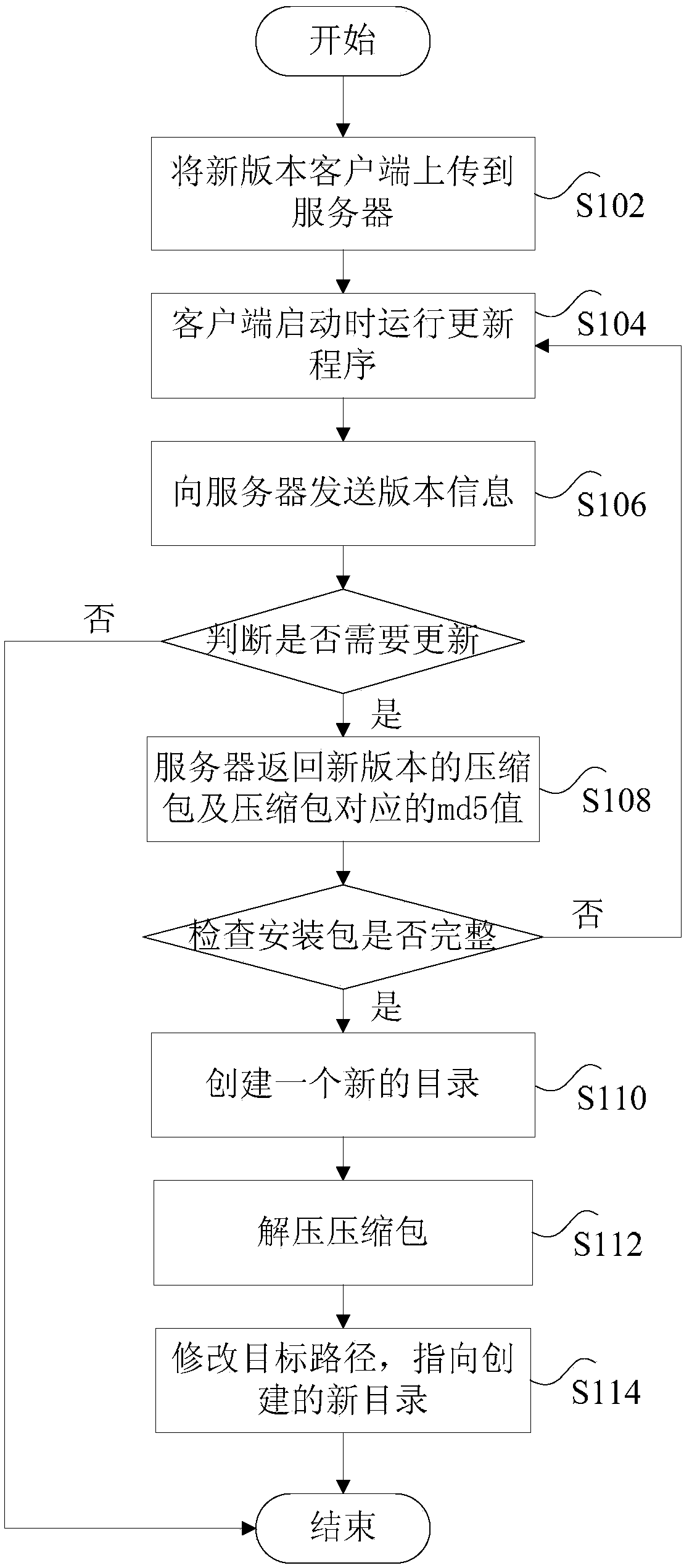 Updating method and device