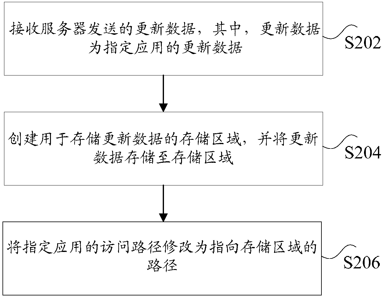 Updating method and device