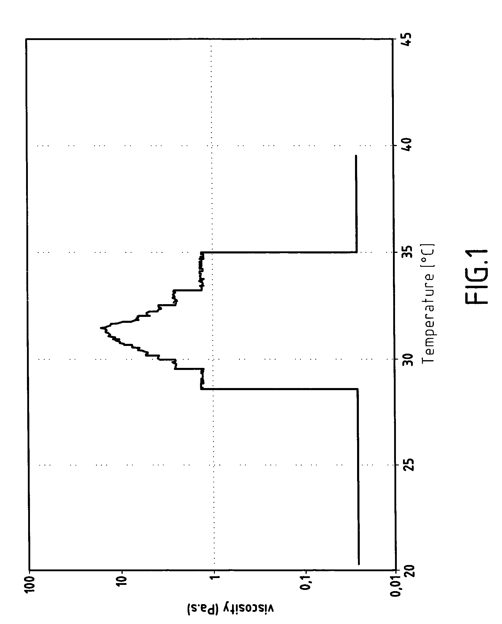 Thermosensitive polymers and thermoreversible gels obtained from these polymers