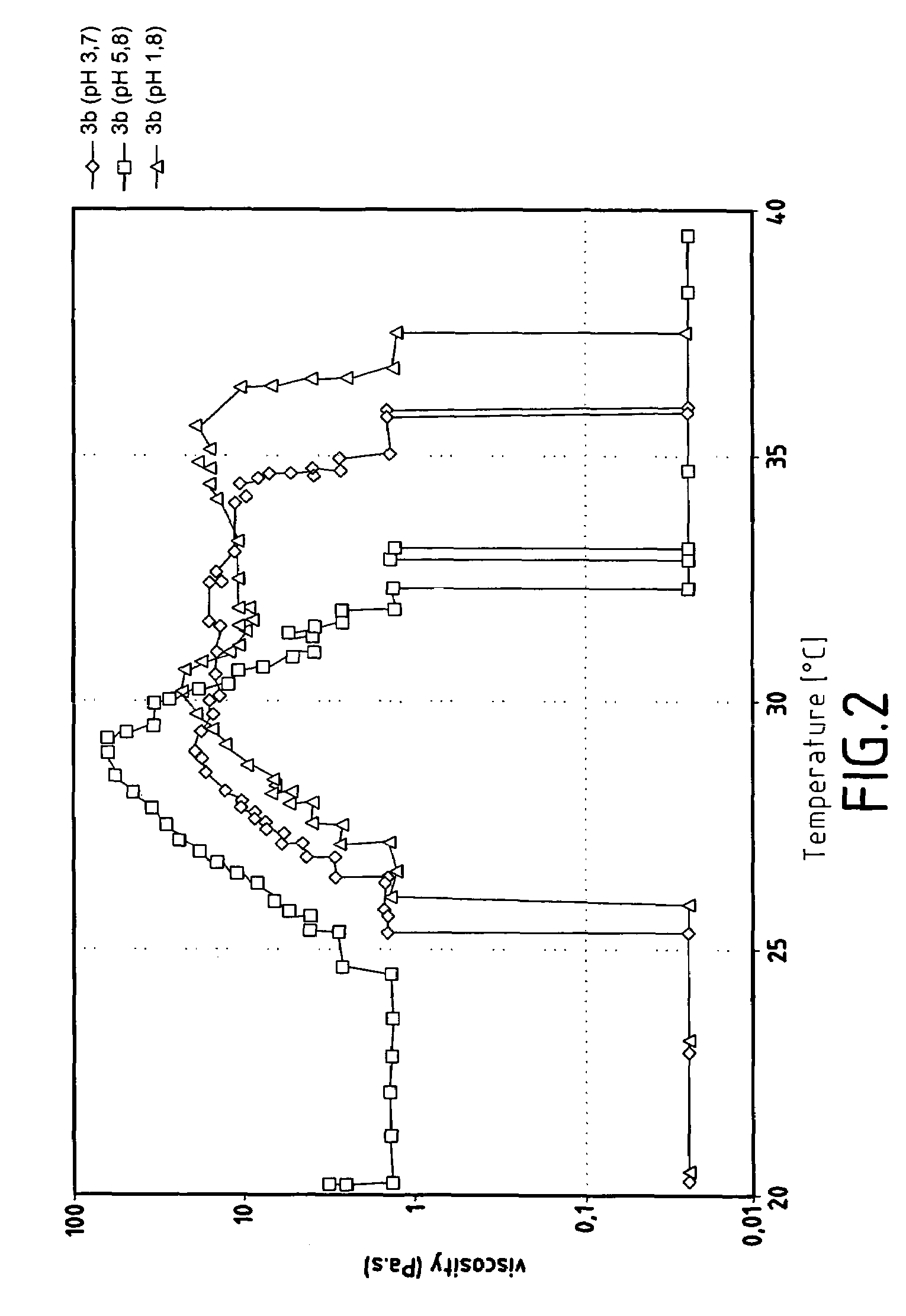 Thermosensitive polymers and thermoreversible gels obtained from these polymers