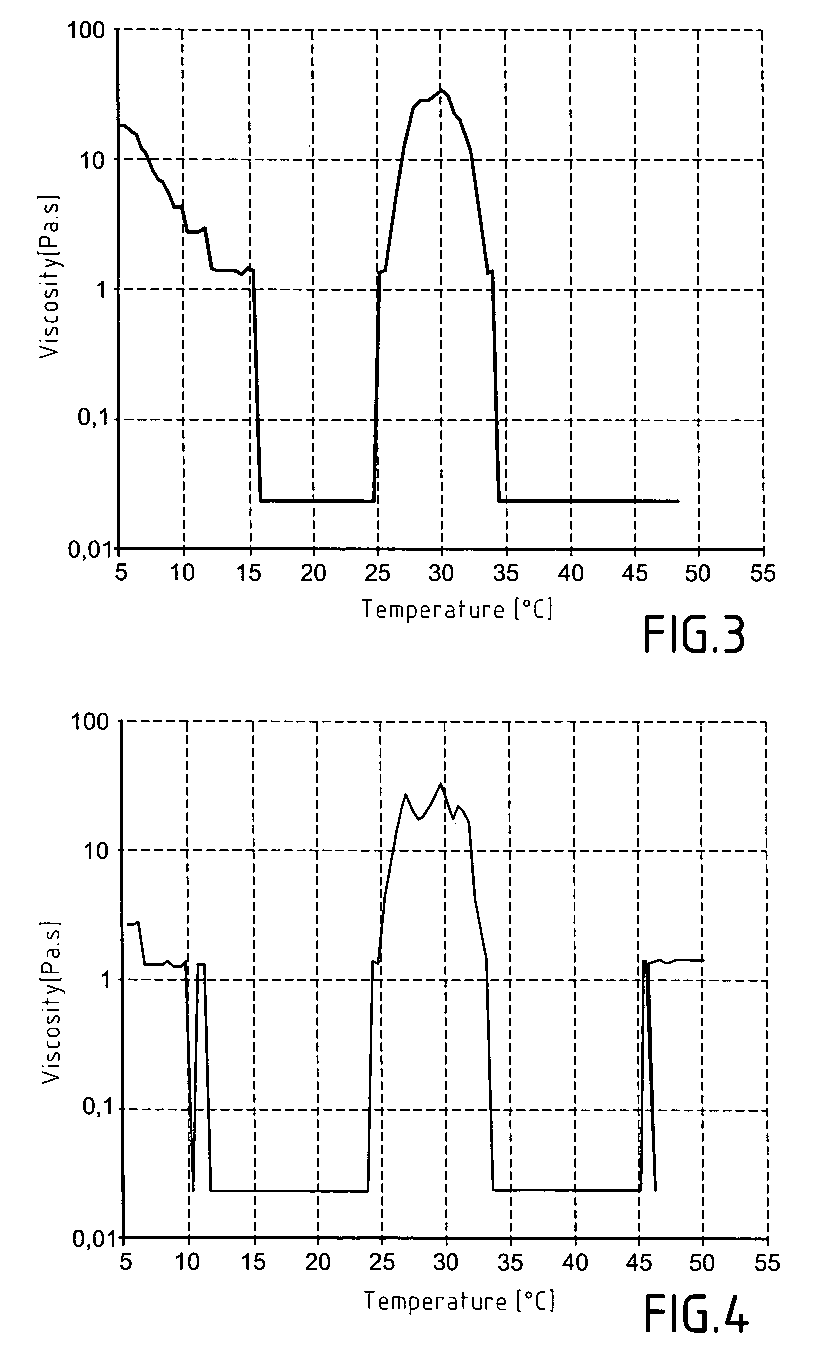 Thermosensitive polymers and thermoreversible gels obtained from these polymers