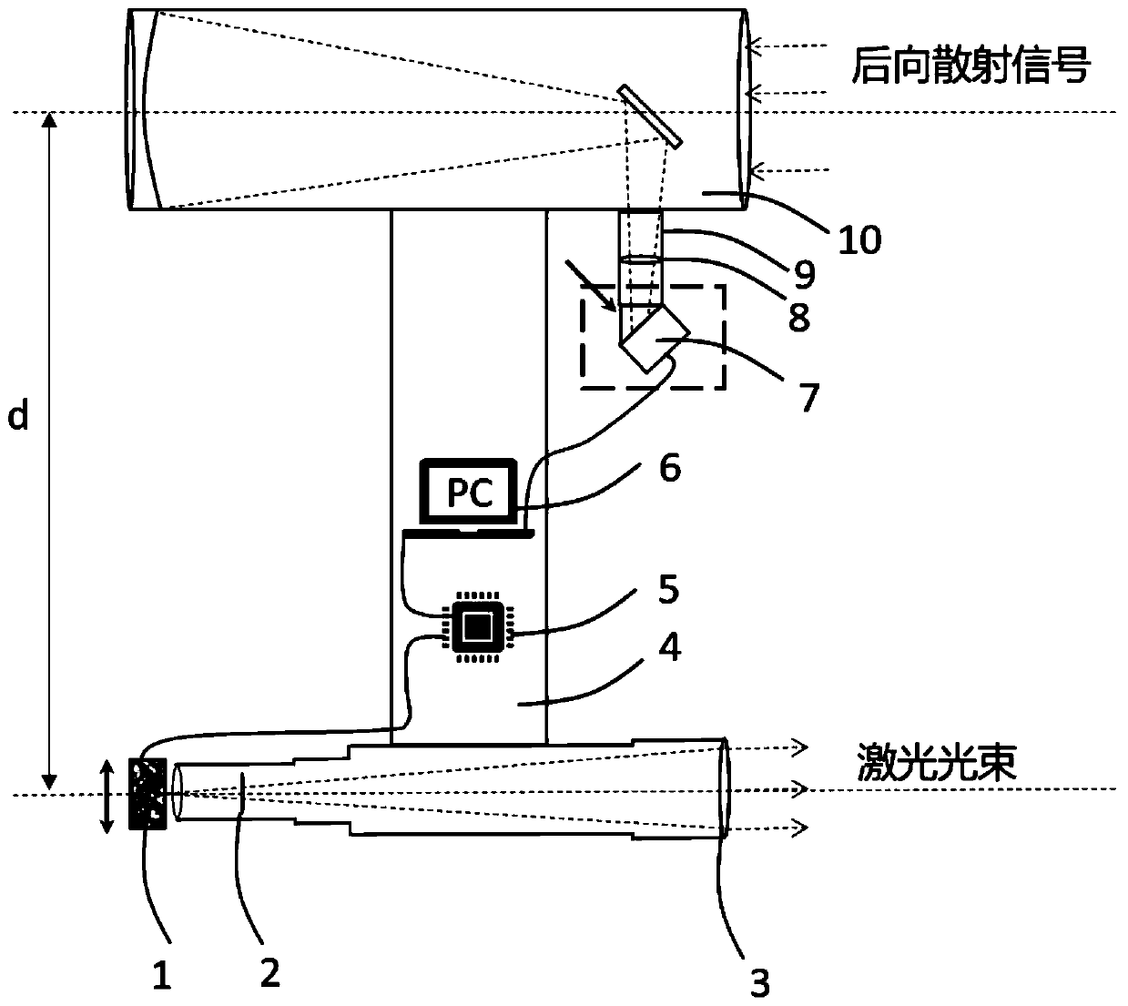 Self-calibration polarization atmospheric laser radar device and method