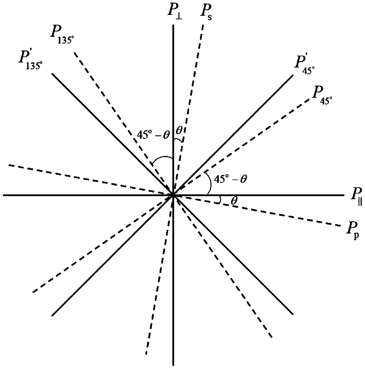 Self-calibration polarization atmospheric laser radar device and method