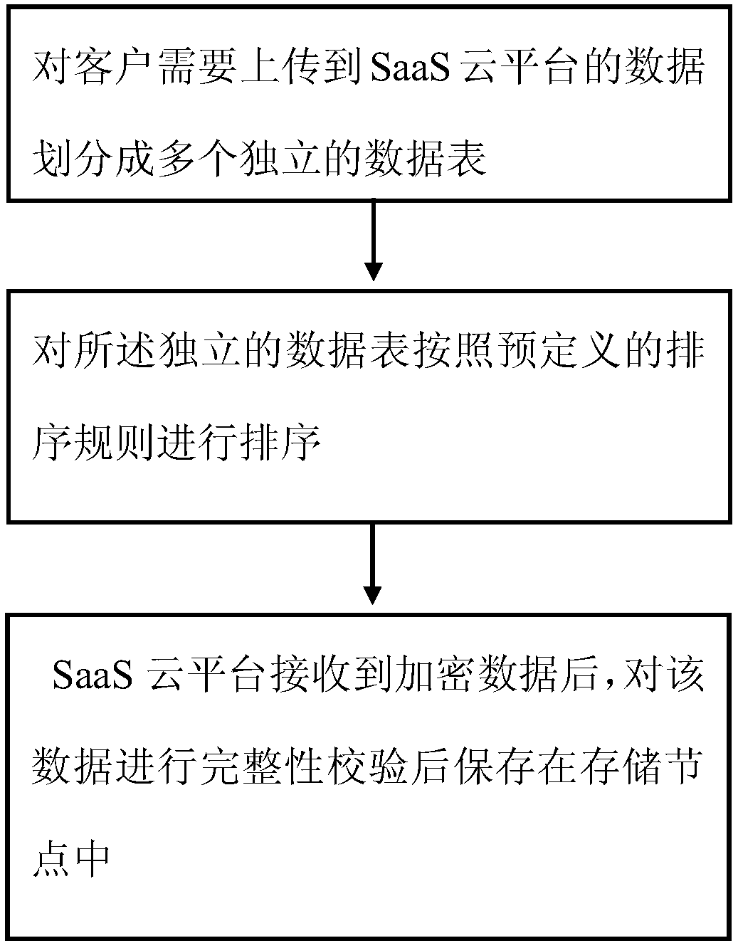 Control method of cloud computing distributed search engine