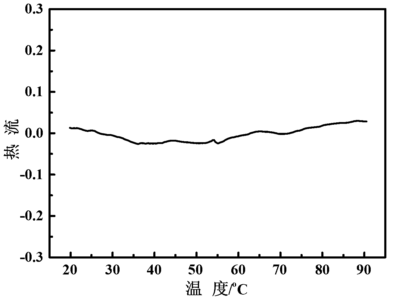 Silicon-containing polyurethane surfactant and preparation method thereof